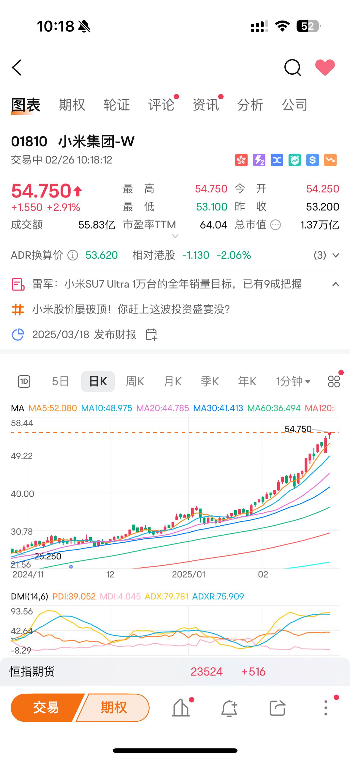 小米这一波快赶上2020年左右的特斯拉股价走势了可怕