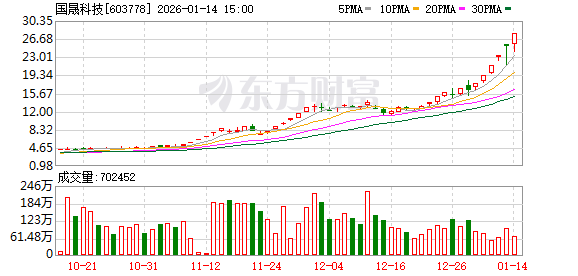 上交所: 依规对国晟科技相关投资者采取暂停账户交易等措施
