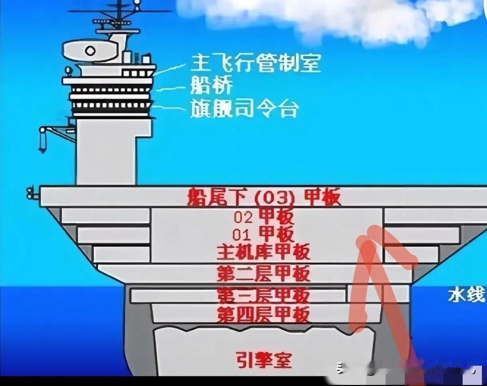 这是到中间的机库了？以前002003是机库整体吊装的，现在004分拆成了四