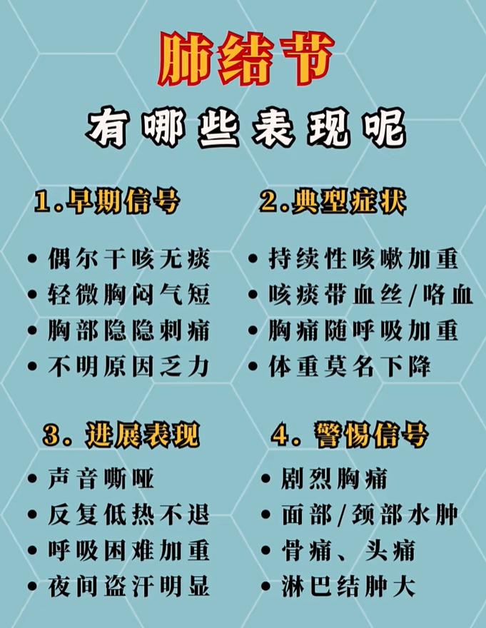 肺结节不同阶段的身体信号，对照自查