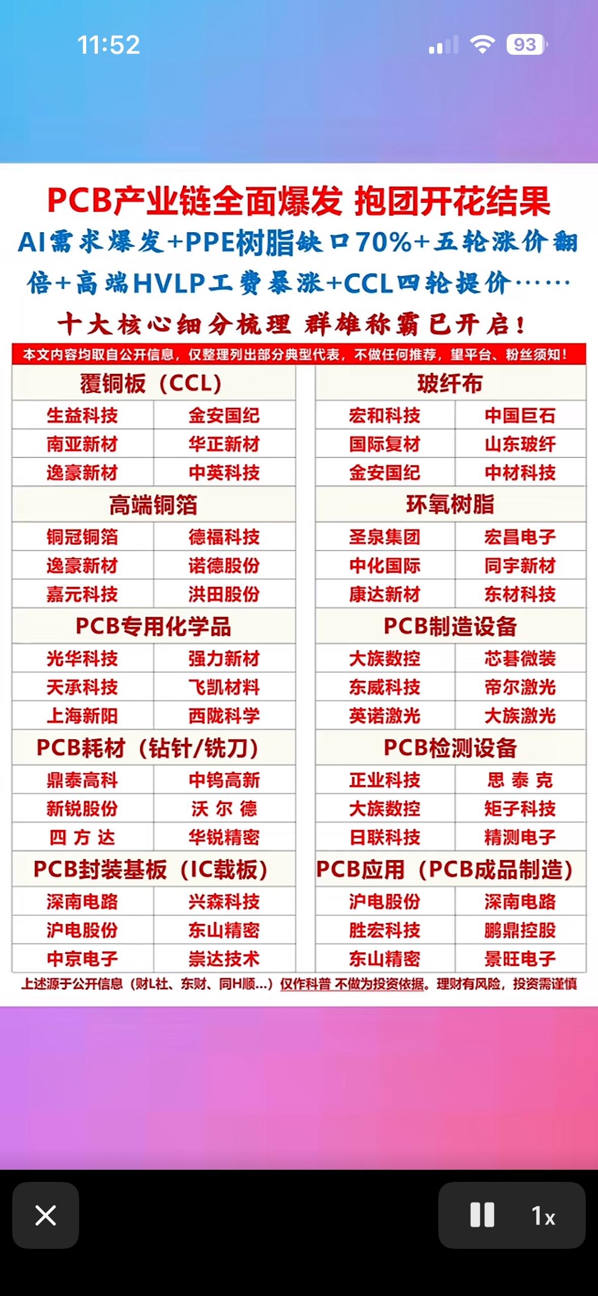 PCB产业链全面爆发，把握机会！PCB产业链最近简直是全面开挂！人工智能算力