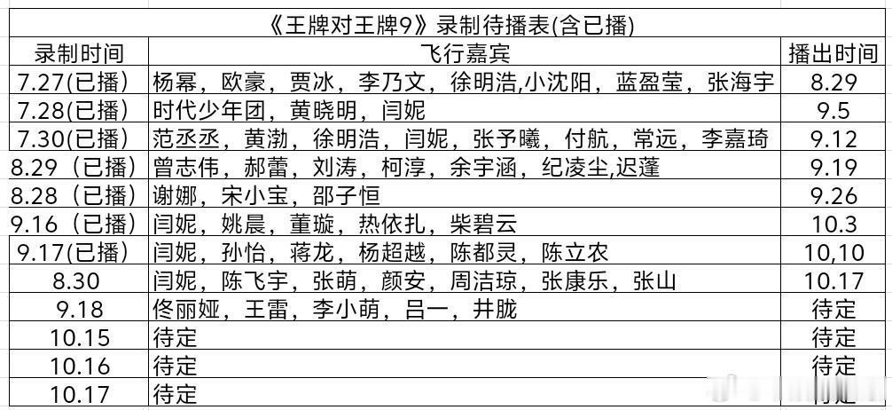 《王牌对王牌9》录制待播表🈶​​​