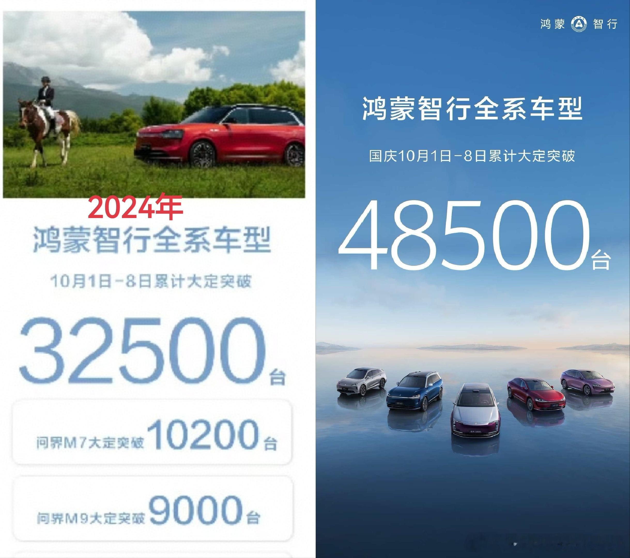 比去年多了整整16000台[点赞]按照之前的预测48000-48888之间还是比