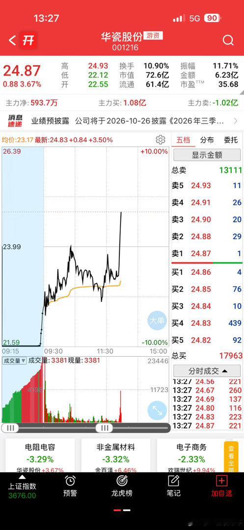 冲啊，能否吃上大肉看你咯​​​