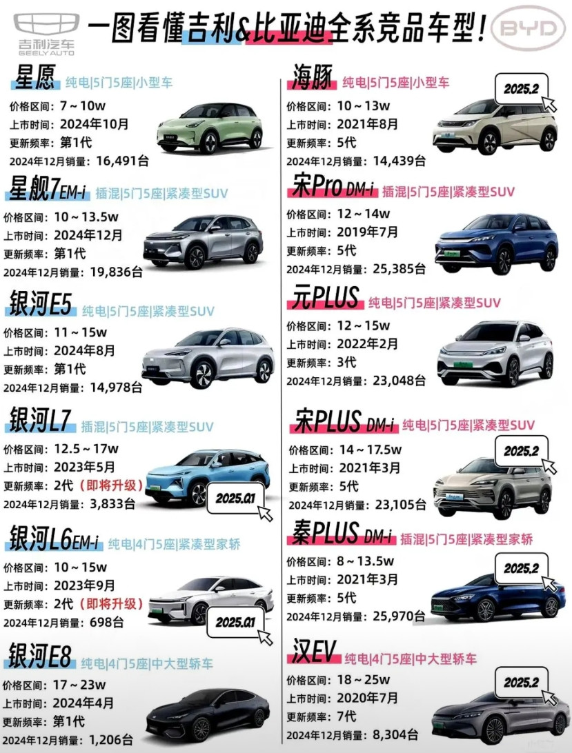 老铁们！最近吉利一边模仿比亚迪的混动技术，一边在暗地里黑比亚迪？但咱们老