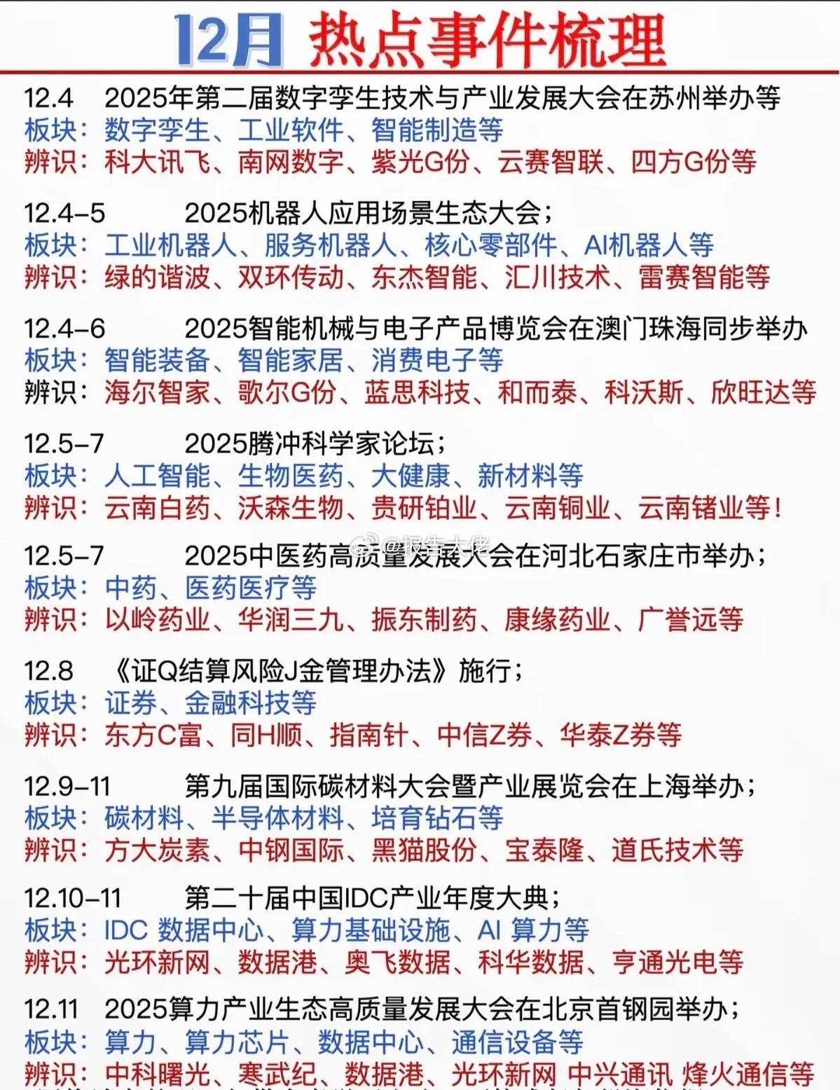 2025年12月热点事件个股梳理多集中在AI与算力、新能源与资源、消费与出行、高
