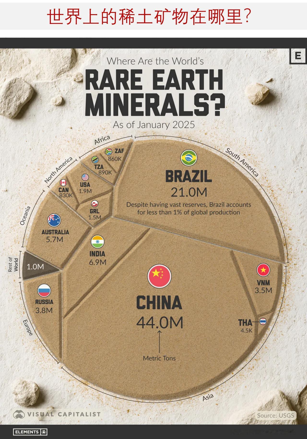 全球已知的稀土储量分布在哪些国家？稀土元素（REE）是现代技术的重要组成部分