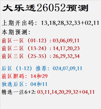 大乐透26052预测上期开出码：13,18,28,32,