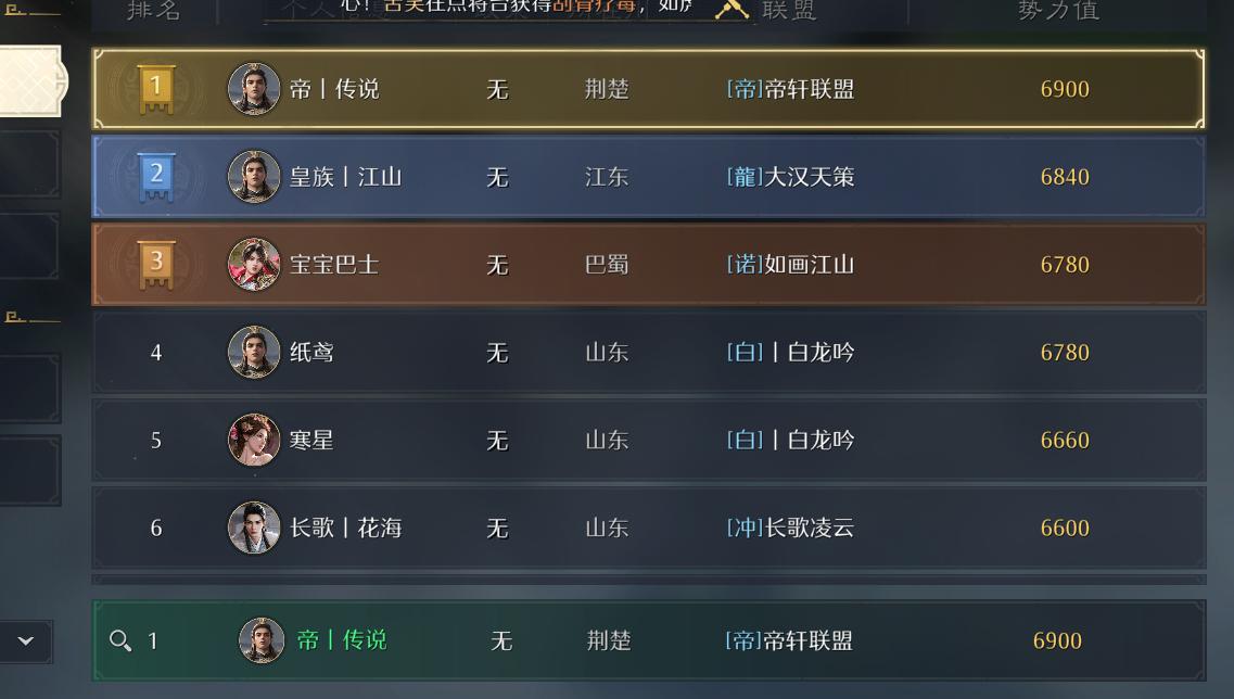 撞州测实力展示---九牧之野。新手期开荒榜一  首日战功榜一  第二日...