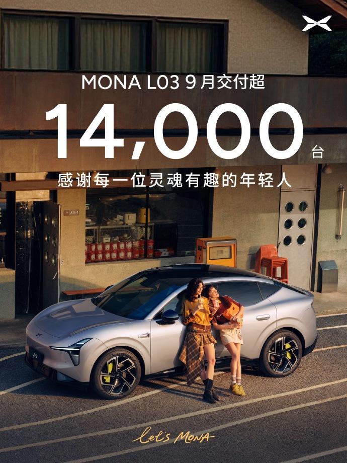 小鹏Mona双子星！MONAL039月交付超1.4台！这个成绩其实也是