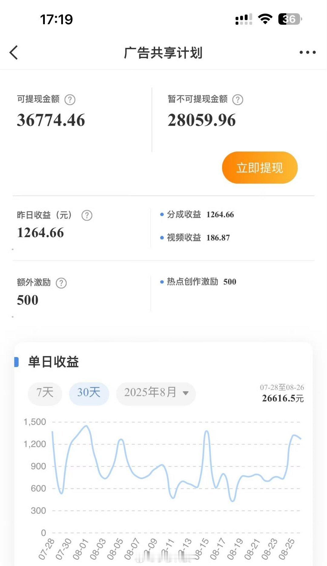 看看别的大V这收益​​​
