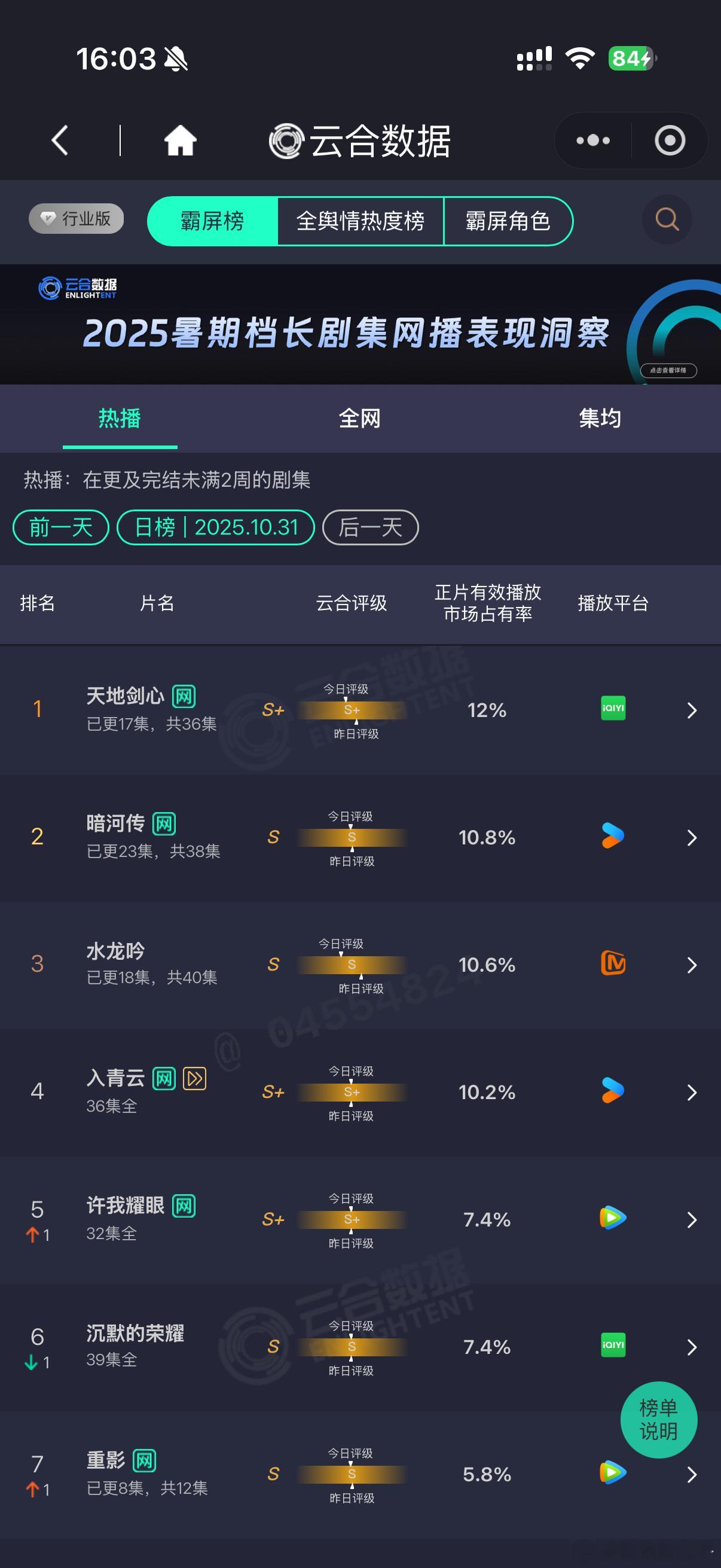 这属于是手拉手一起走了，目前全部1500万保卫战​​​