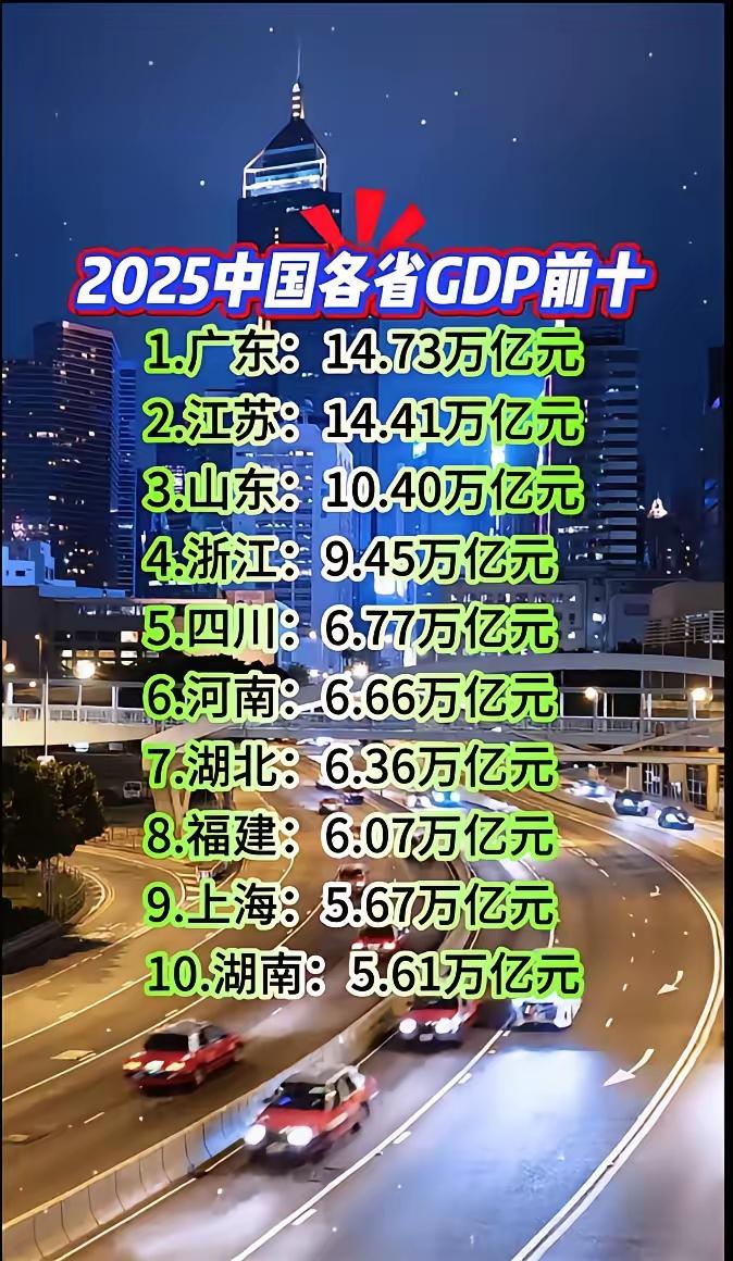 广东和湖北的人均GDP相差无几，但广东人明显比湖北人富有2025年，广东的GD