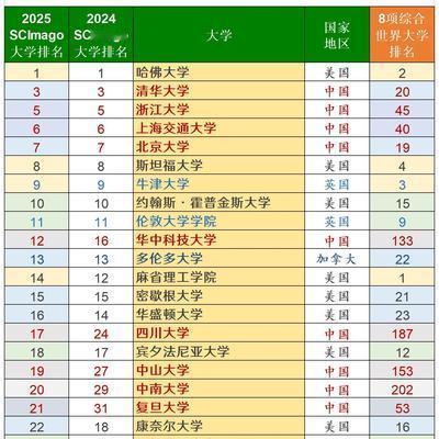 正如歼10CE战机被低估一样，其实我国的高等教育其实也被低估了！虽然进入21