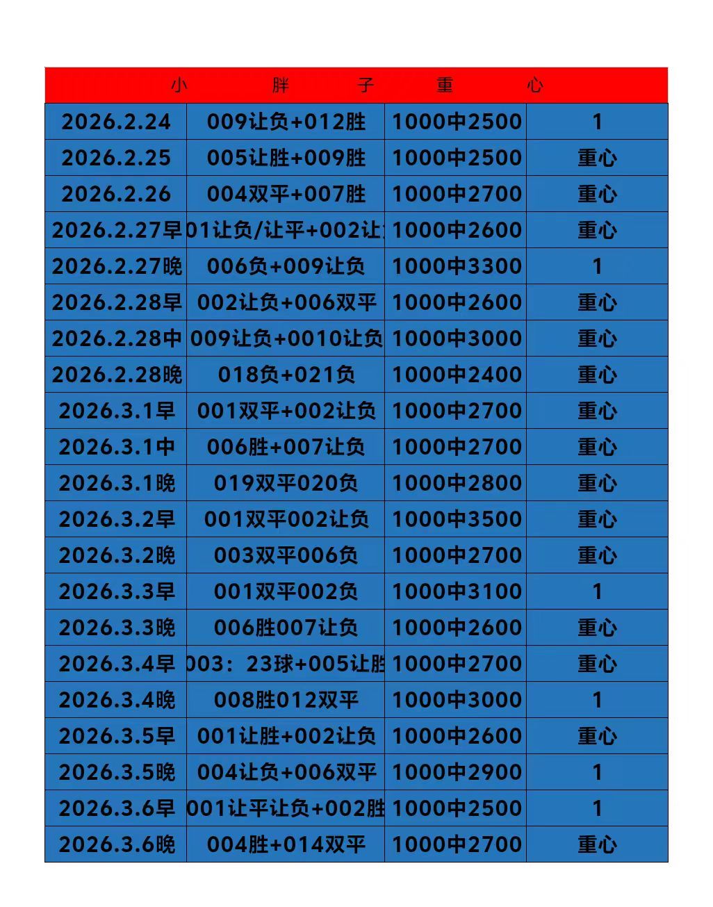 说晚场带兄弟们搞回来就搞回来！！只要跟上小胖子的思路走，咱肯定是不会让兄弟们亏的