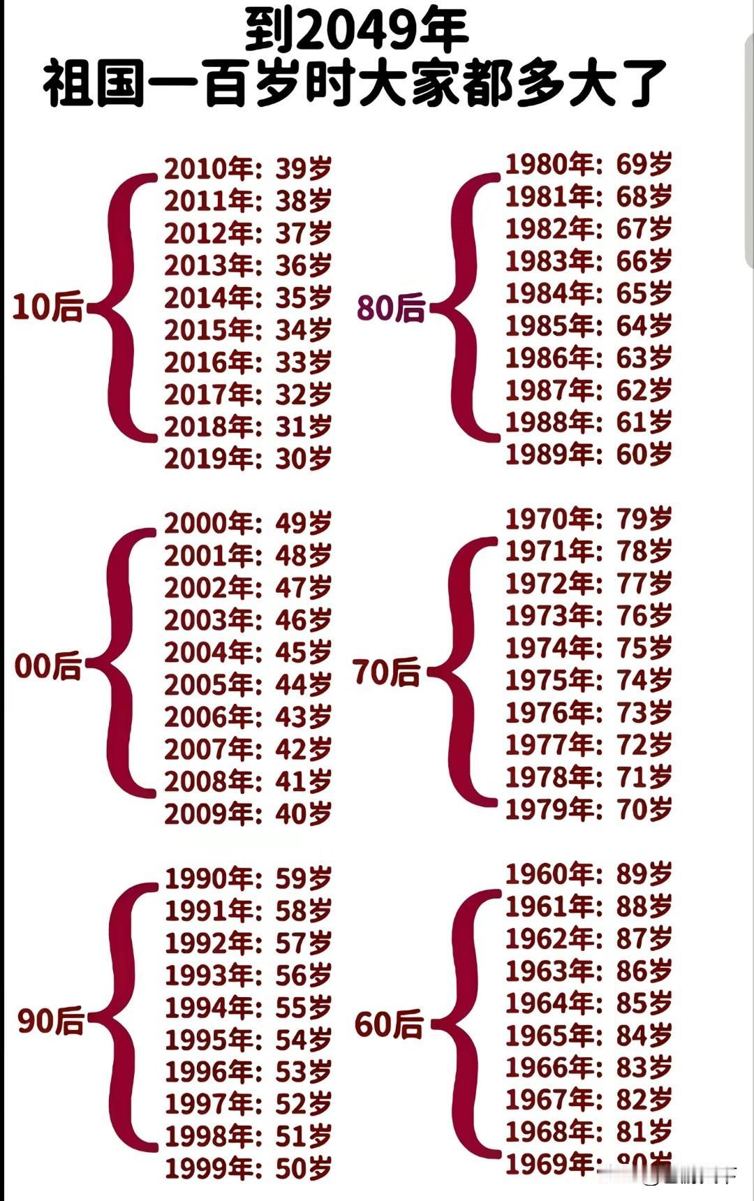 建国100年的你我
