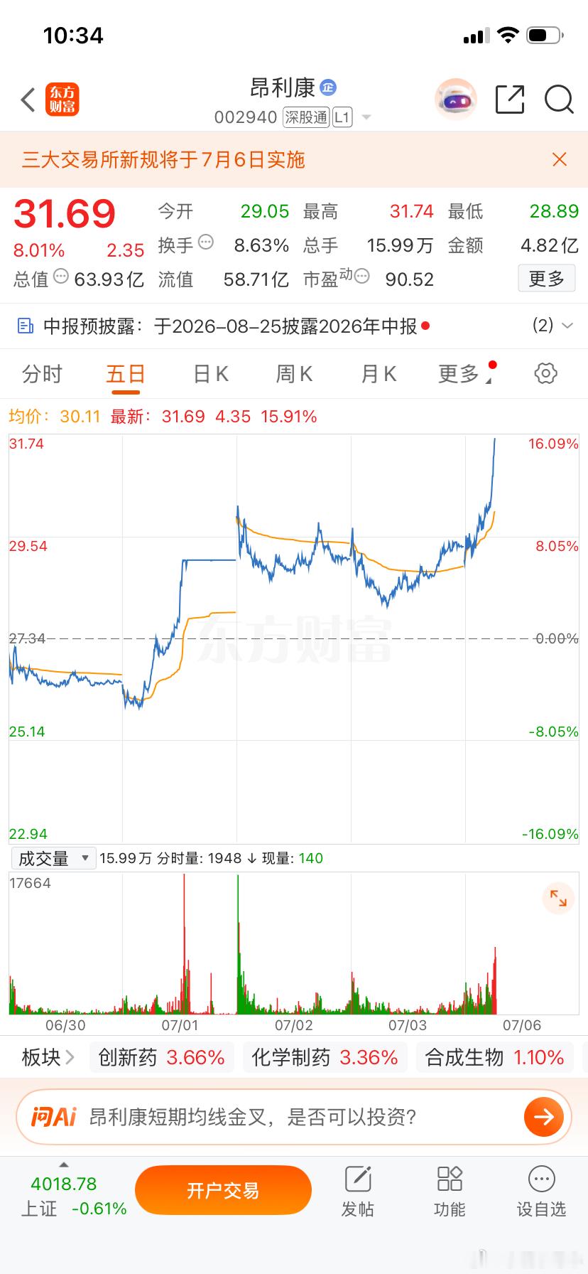 上周四早盘提示$昂利康(SZ002940)$给力冲啊，把握好吃肉