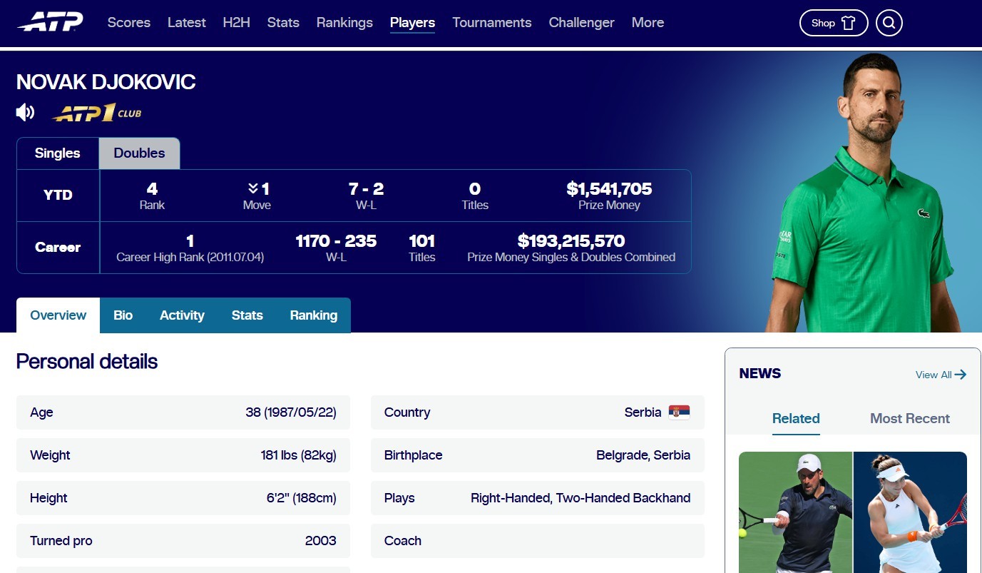 德约科维奇老父亲的体重从图12023年澳网夺冠后到现在图2，这三年你闹的体重