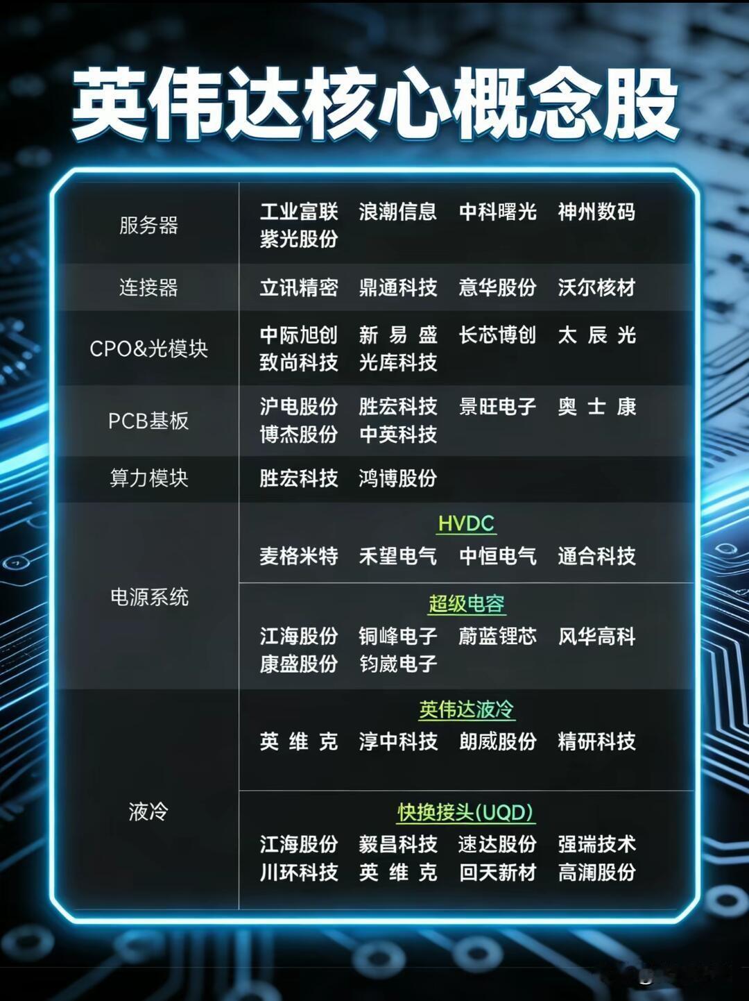 英伟达财报即将来袭！这事真得放在“芯上”万众期待的英伟达财报马上就要出炉