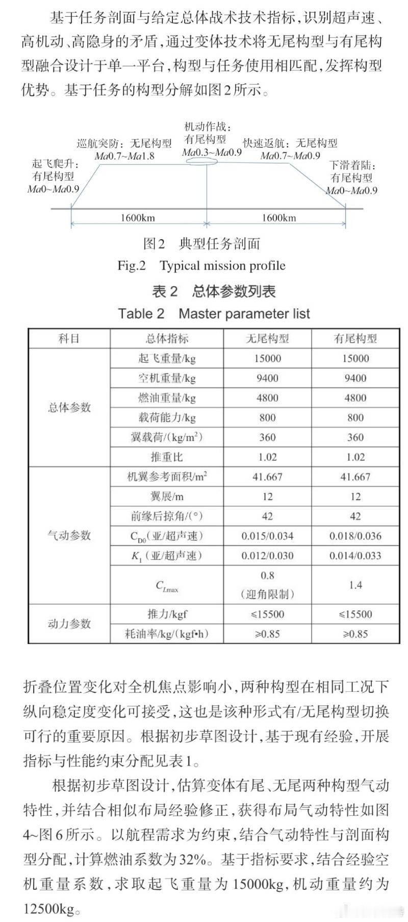 某种可上舰的无人制空作战飞机[并不简单]最大起飞重量15吨，包含超巡段的作战半