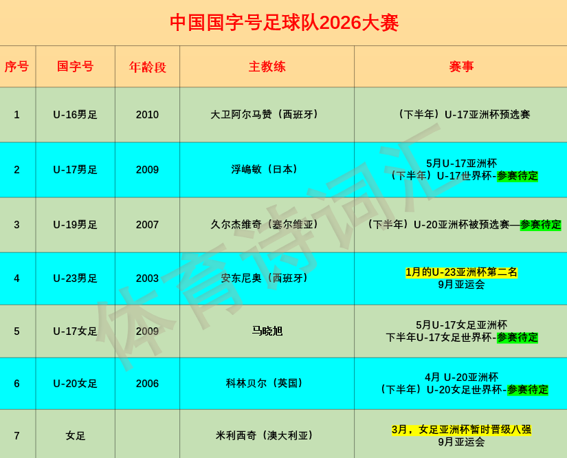 2026年中国国字号足球大赛赛历