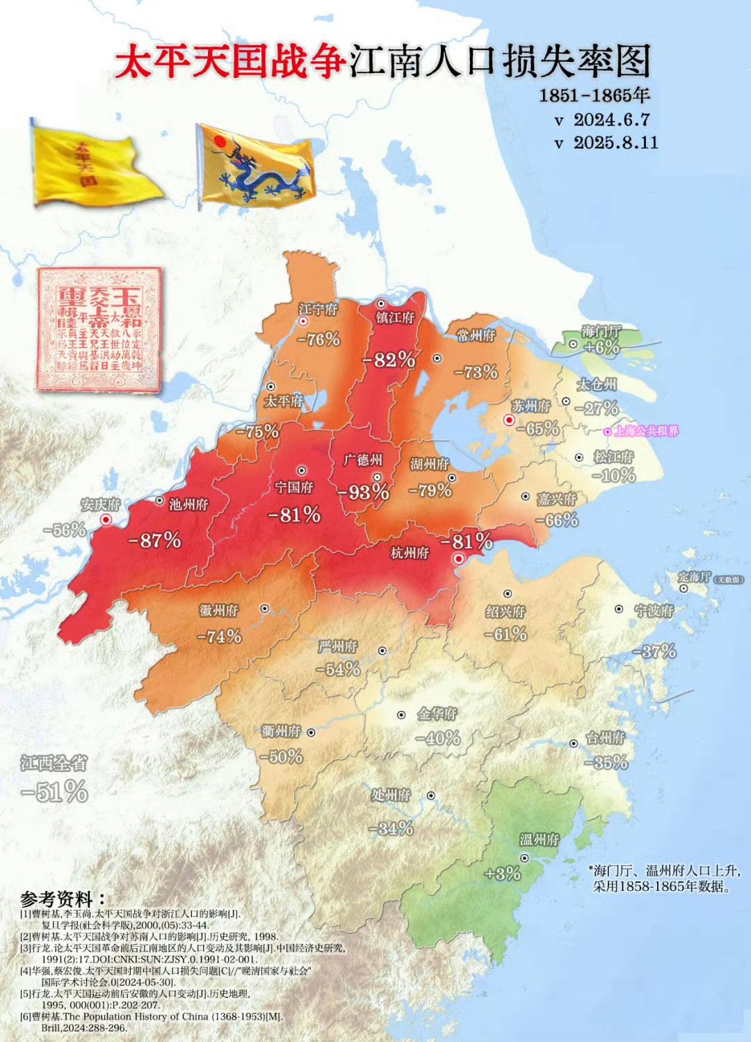 太平天国战争，江南人口损失​​​