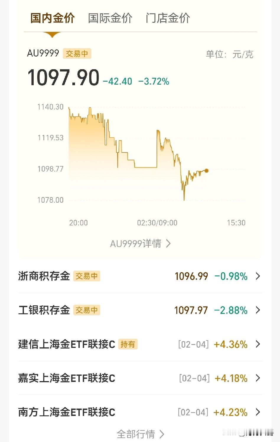 黄金2026年价格走势，多家权威机构预测抱乐观态度，看好金价走势，目标6000美