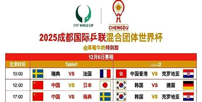 这赛程安排也太膈应人了吧！现在网上吵翻了，有人说早上12点的比赛搞不好拖堂，