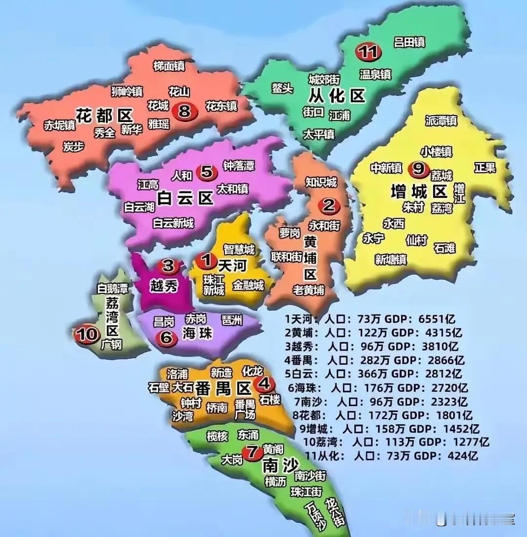 广州各区富裕梯队大比拼，差距一目了然说起广州，很多人以为到处都繁华，其实1