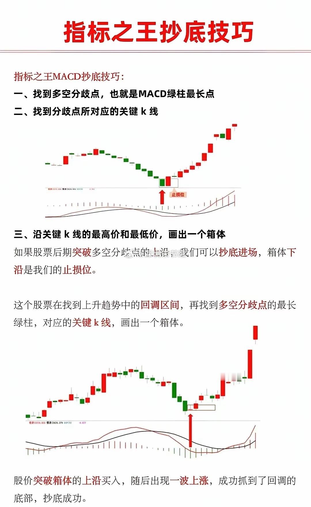 股市战法学习之一！收藏备用！​​​