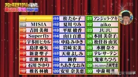 30位日本史上唱歌实力最强的女歌手，邓丽君排名第27位！2020年10月4日