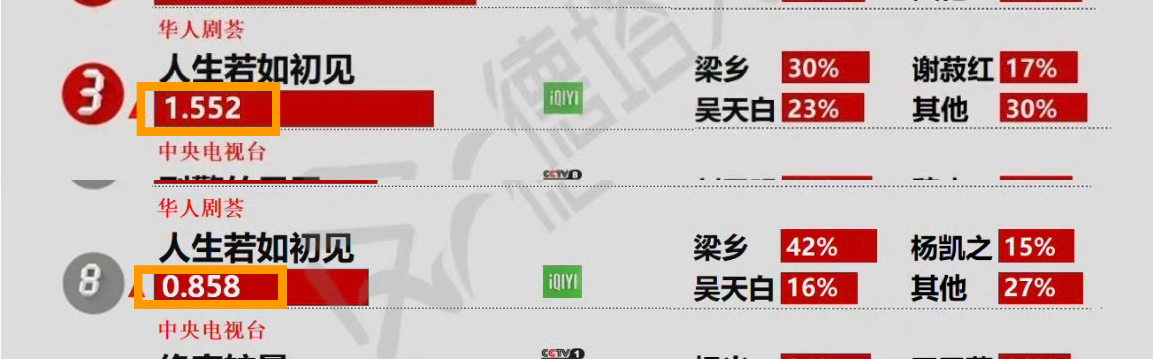今天我们进步不错，咱们继续冲人生若如初见李现梁乡​​​