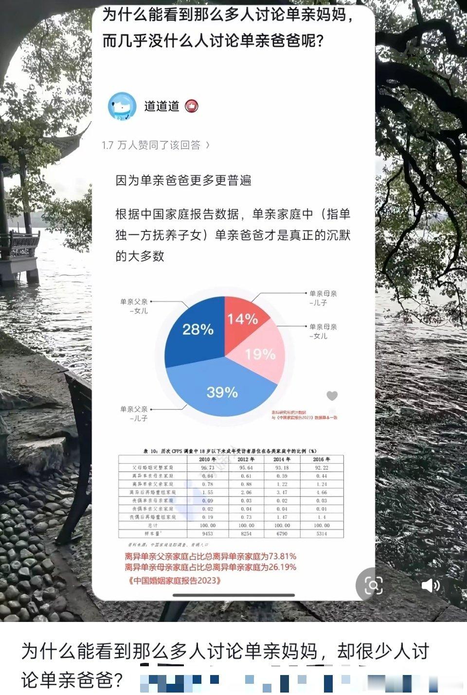 单亲爸爸更多，但单亲妈妈的声音更大​​​