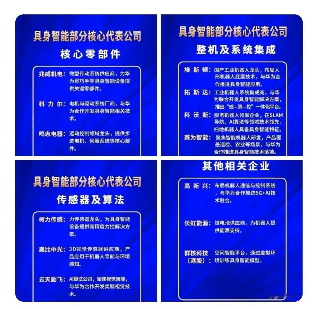 当下，科技领域的焦点正聚集在具身智能与人形机器人上！具身智能作为全新词汇，首