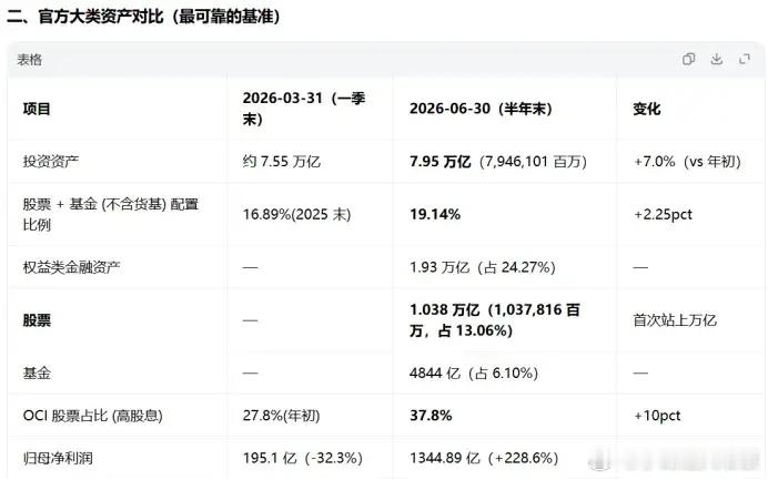 中国人寿半年报业绩暴增之个人见解可能暗藏股市惊天巨变中国人寿今年上半年归母净