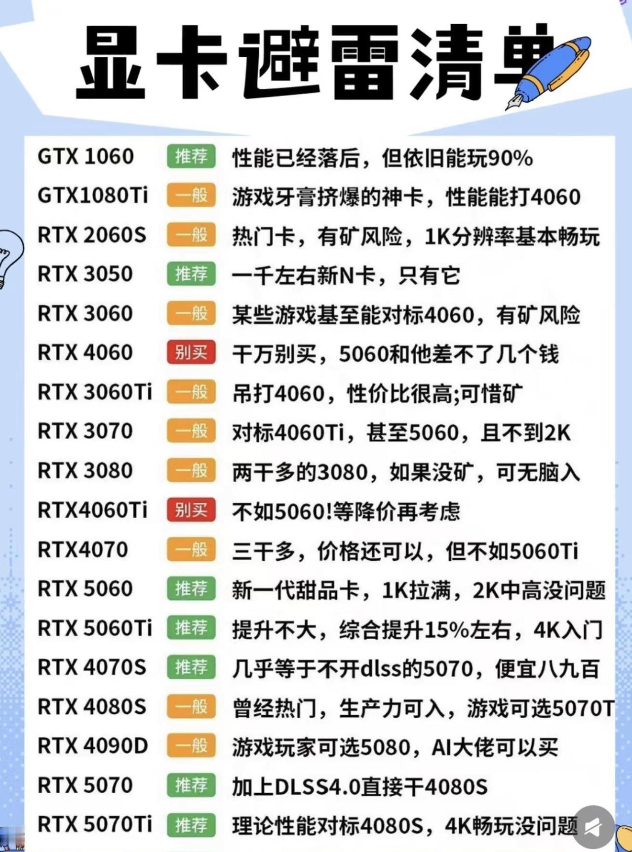 显卡值得推荐的。显卡显卡避坑电脑选购避雷技巧