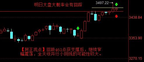 【7月8日阿正A股盘前分析：今日大盘大概率会有回踩】【昨日回