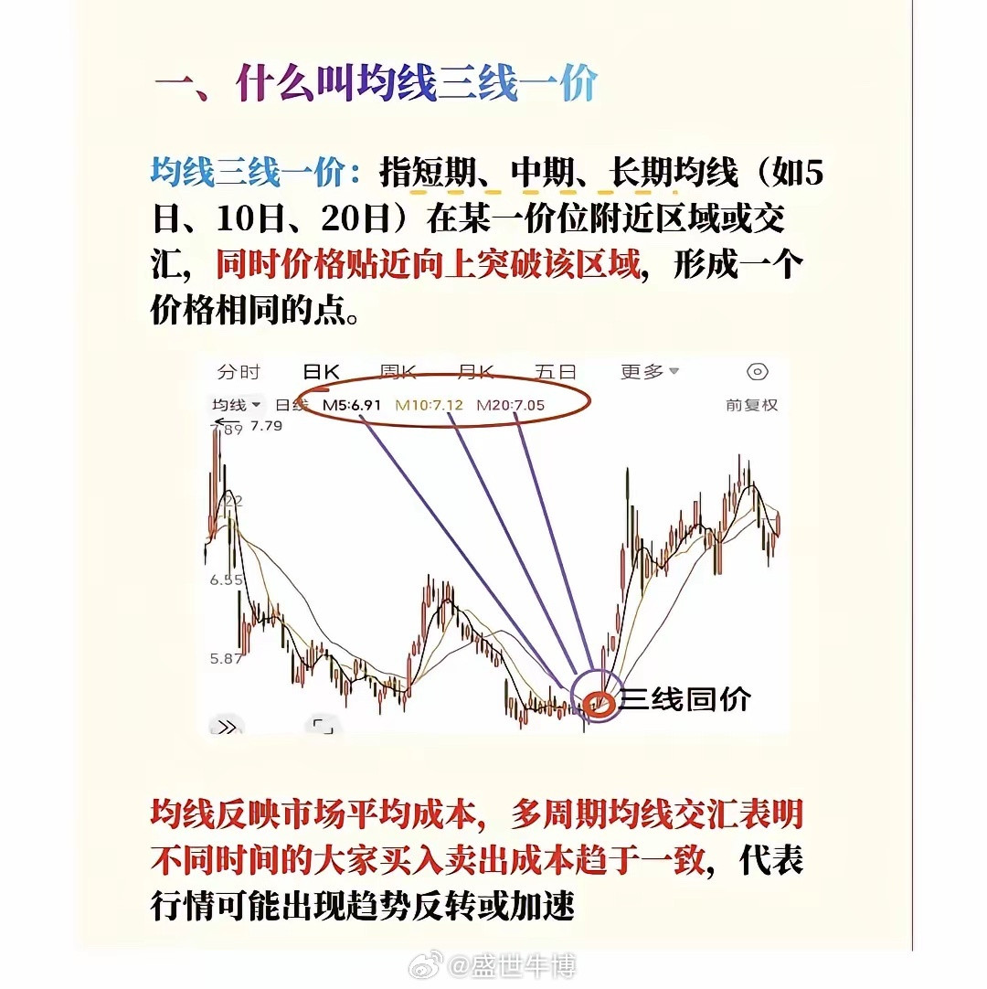 支撑和压力是K线里的“地板”和“天花板”。短线、波段交易里的核心，三分钟教你看懂