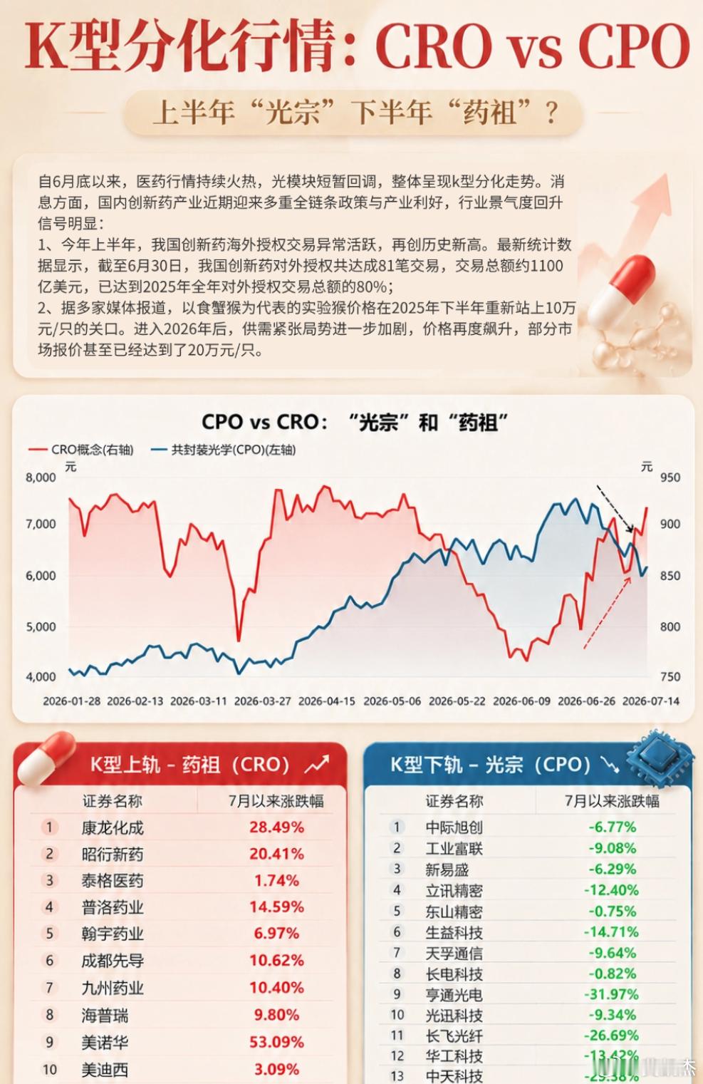 上半年"光宗"下半年"药祖"?