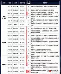 今晚有两个重组的复牌重磅公告，尤其是慧博云通收购宝德计算机！很多人在吹国产服务器