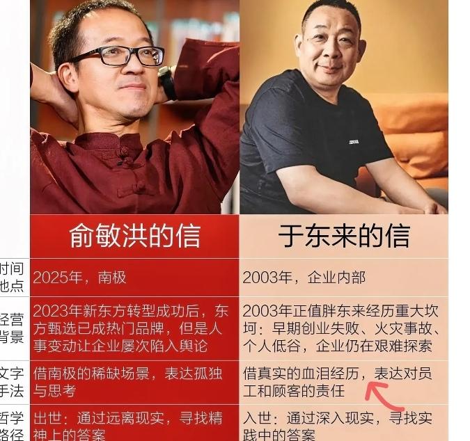 俞敏洪永远赶不上胖东来。本是一个让人感动的场景，却被一群不知好歹的“蛆”搅了