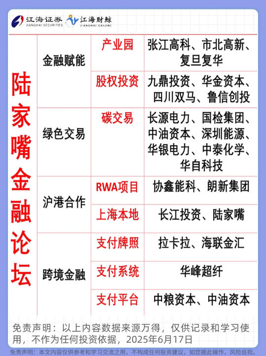🔥陆家嘴金融论坛可能涉及概念