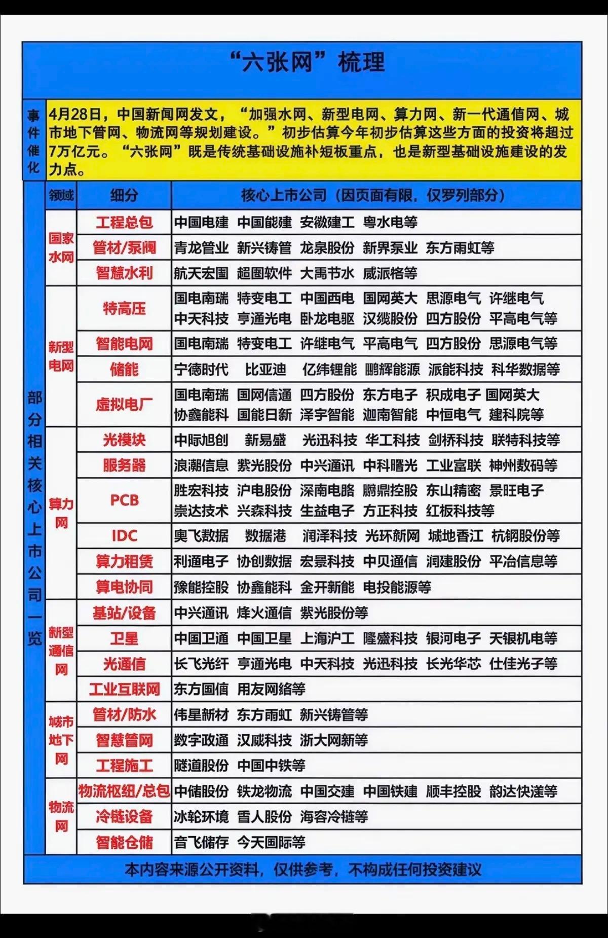 “六张网”——全景图梳理！重磅发文，要求“加强水网、新型电网、算力网、新一代通信