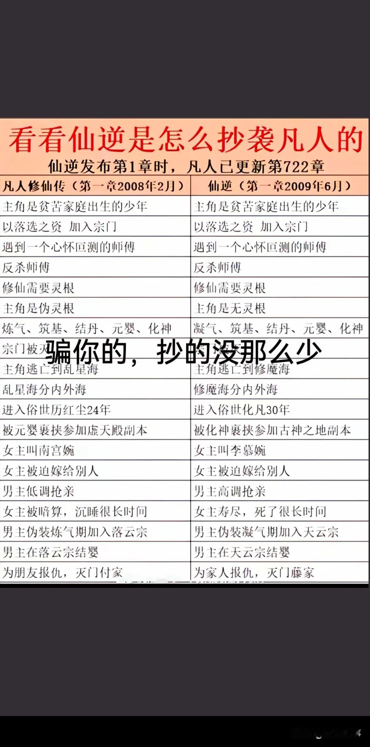 这两到底谁抄谁的[滑稽笑]