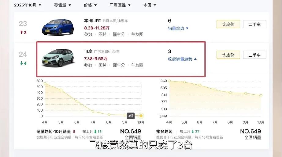 想挣钱吗？买台飞度，然后开直播，各种吹捧，在这个飞度只有月销个位数的时候，肯定起