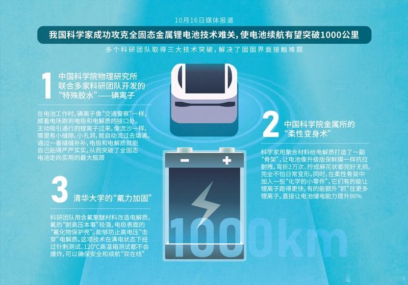 固态电池产业链中，有几家企业颇值得关注。宁德时代作为全球动力电池龙头，在固态电