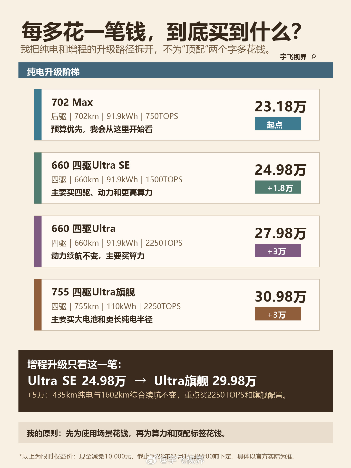 #小鹏G9L正式上市#真正的大五座，不是少放一排座椅，而是把全家的空间都还给前两排。G9L售价24.