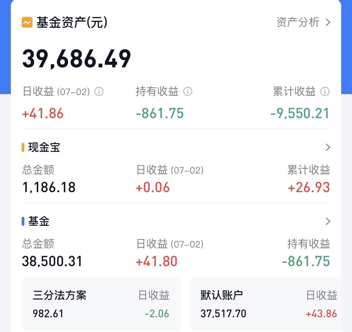 盘点了一下我目前可以用来投资理财的“闲钱”大概有7万，有大概4万多买了债基，有2