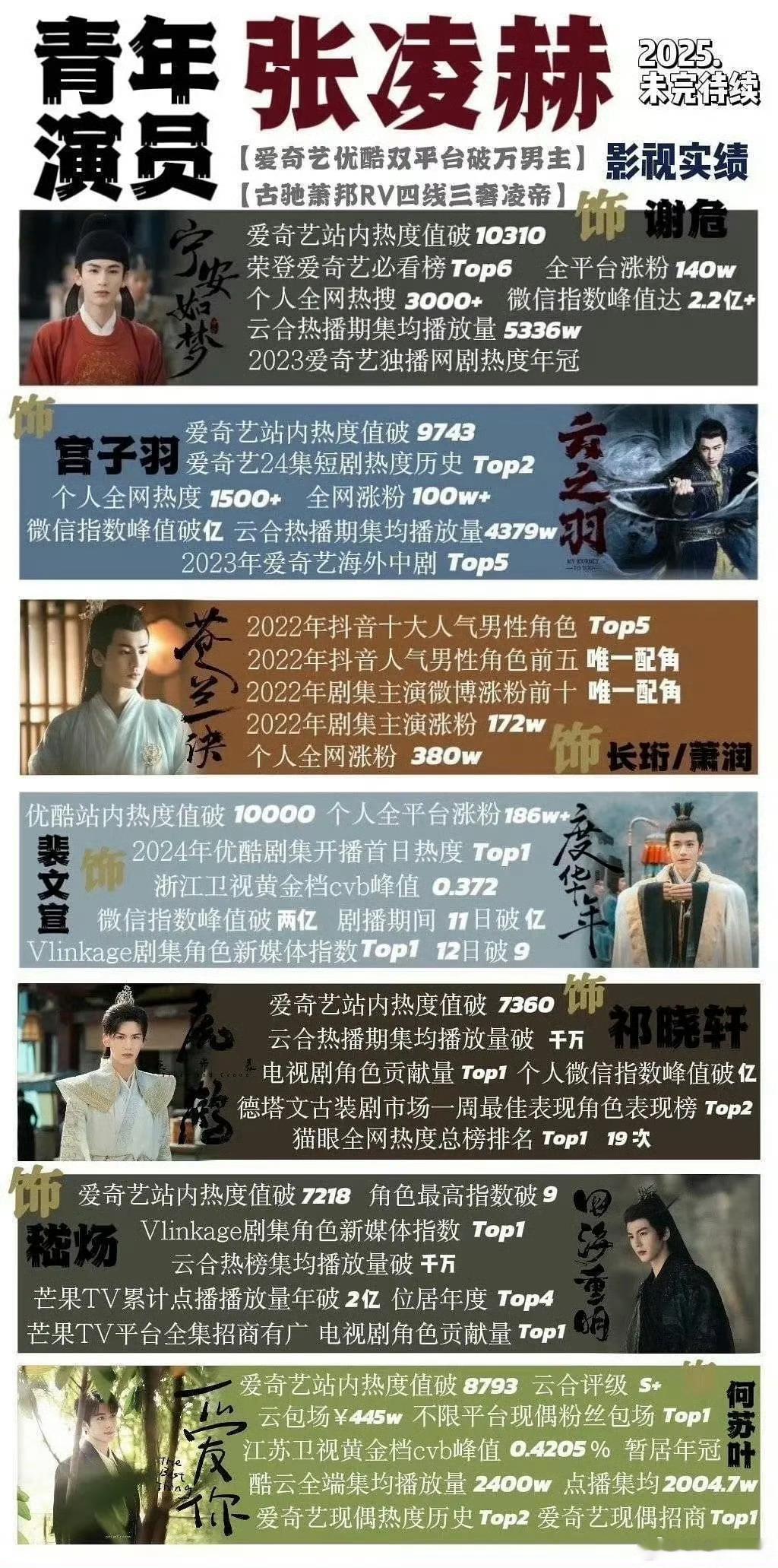tg.95🥜张凌赫、邓为影视实绩，扛剧和时尚就这么水灵灵地两手抓张凌