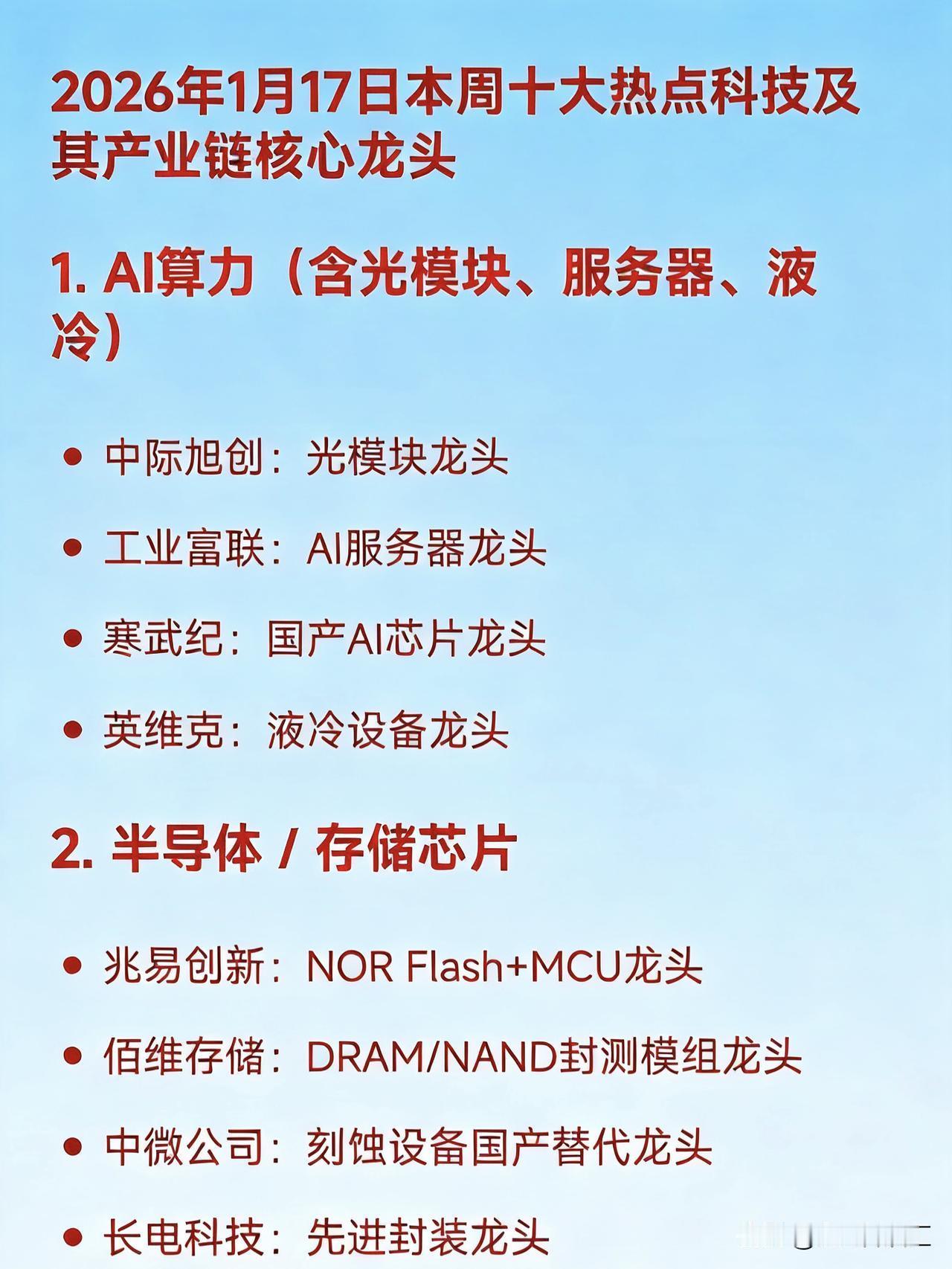 2026年1月17日本周十大热点科技及其产业链核心龙头1.AI算力（含光模